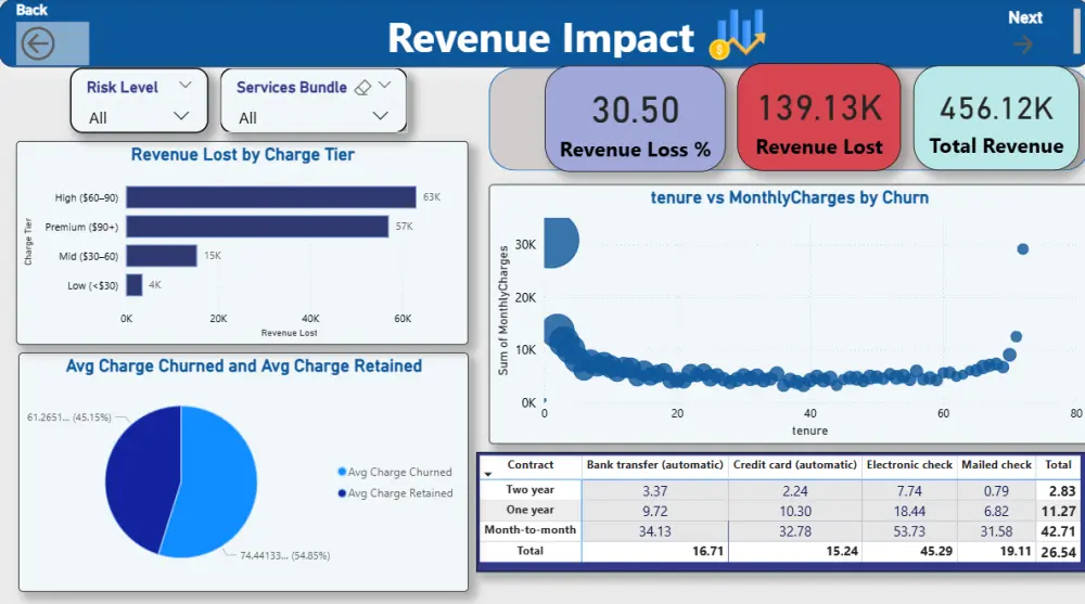 تحليل البيانات وتصميم Dashboard احترافي باستخدام Power BI وExcel