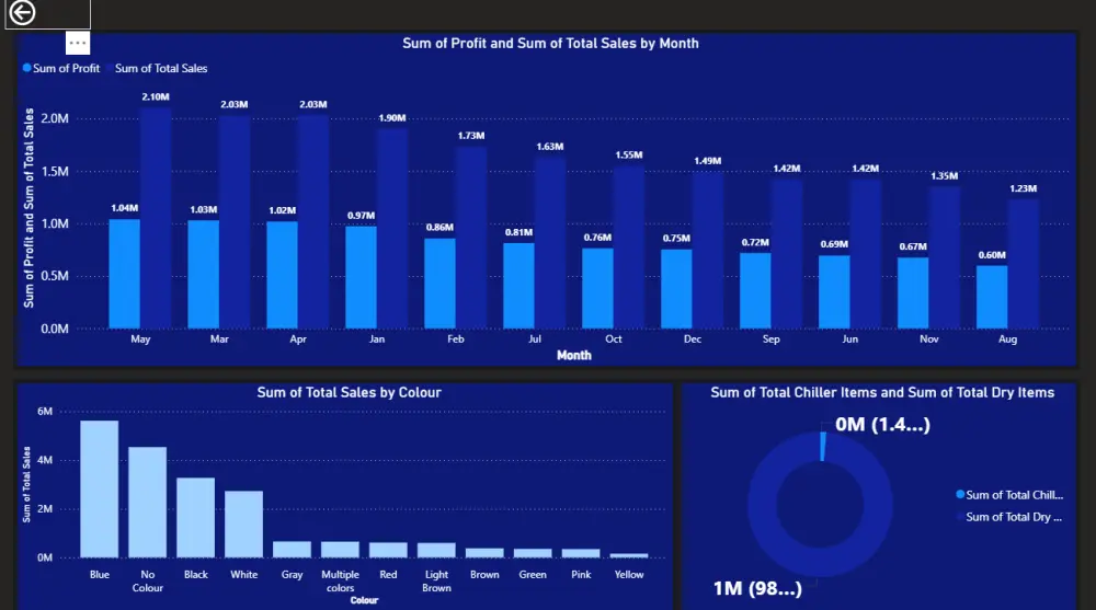 تحليل البيانات وتصميم Dashboard احترافي باستخدام Power BI وExcel