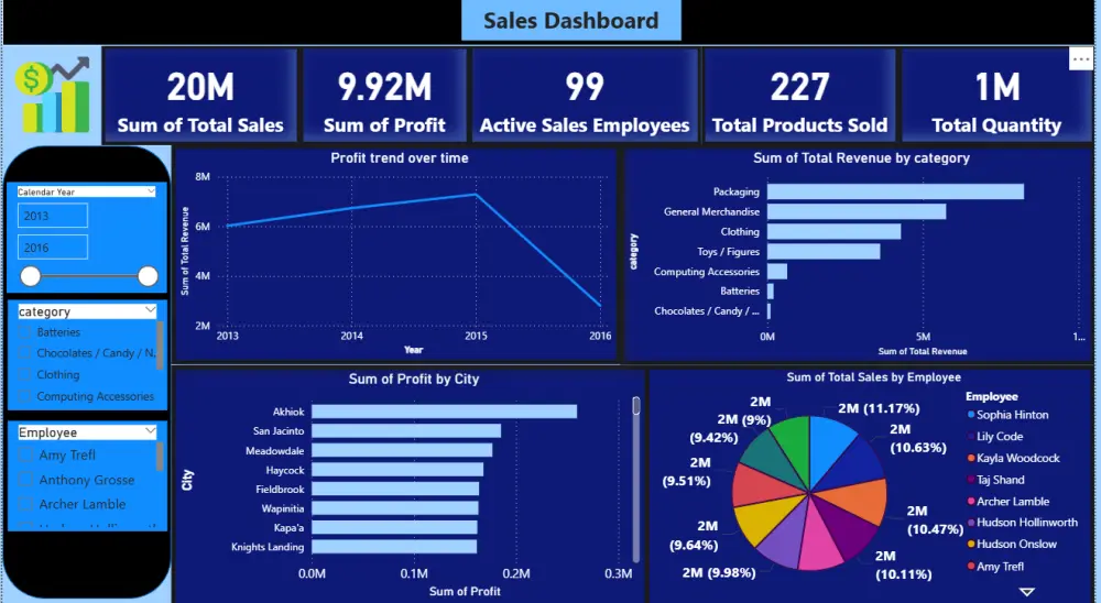 تحليل البيانات وتصميم Dashboard احترافي باستخدام Power BI وExcel