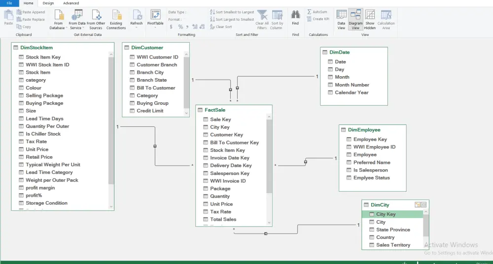 تحليل البيانات وتصميم Dashboard احترافي باستخدام Power BI وExcel