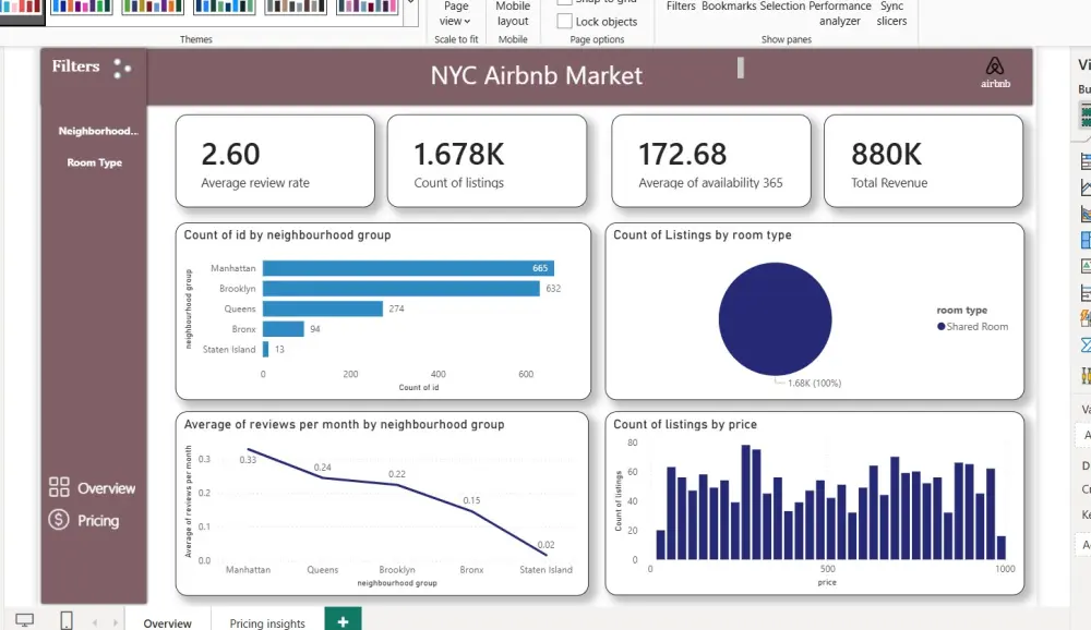 تصميم Dashboard احترافي باستخدام Power BI
