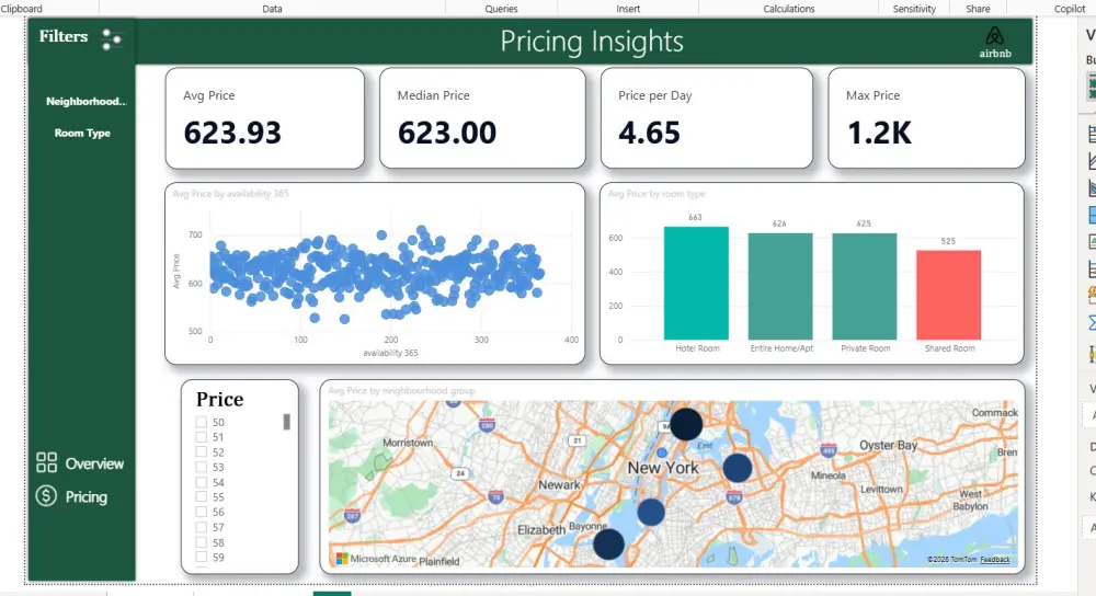 تصميم Dashboard احترافي باستخدام Power BI