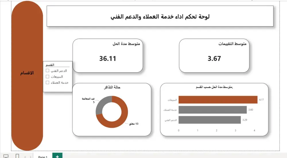 تصميم Dashboard احترافي باستخدام Power BI