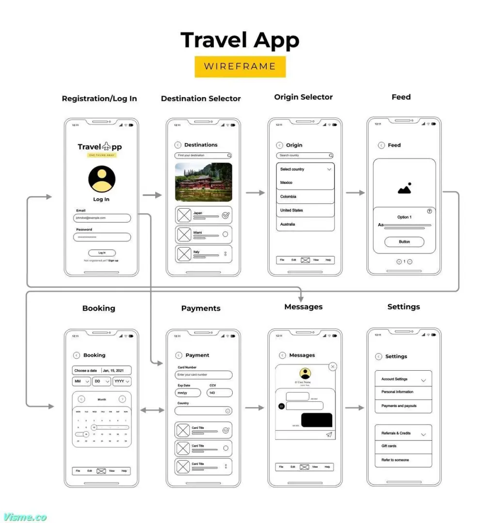 تصميم User Persona و Customer Journey لتطبيق حجز طيران (UX Case Study)