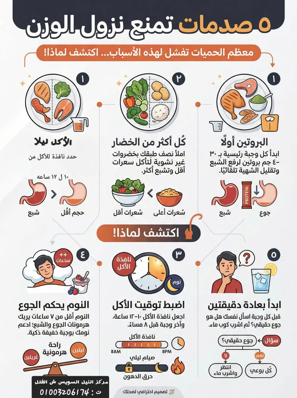 كتابة محتوى طبى