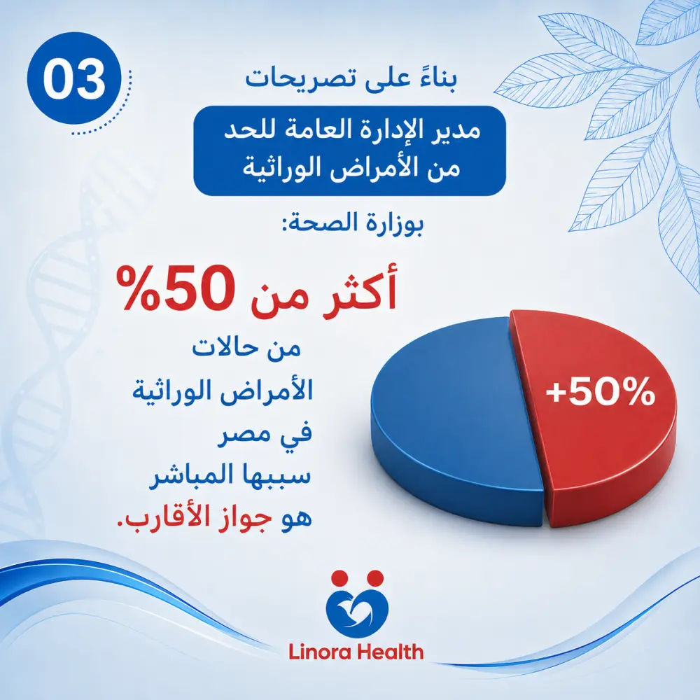 تصميم بوستات سوشيال ميديا