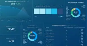 تحليل وتنظيف البيانات باستخدام بايثون مع تقرير واضح ونتائج دقيقة.