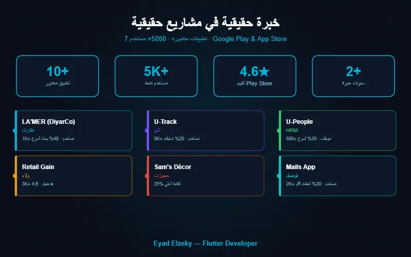 سوف أقوم بتصميم وبرمجة بورتفوليو احترافي باستخدام Flutter يعمل على الويب والموبايل بتصميم عصري وAnimations سلسة