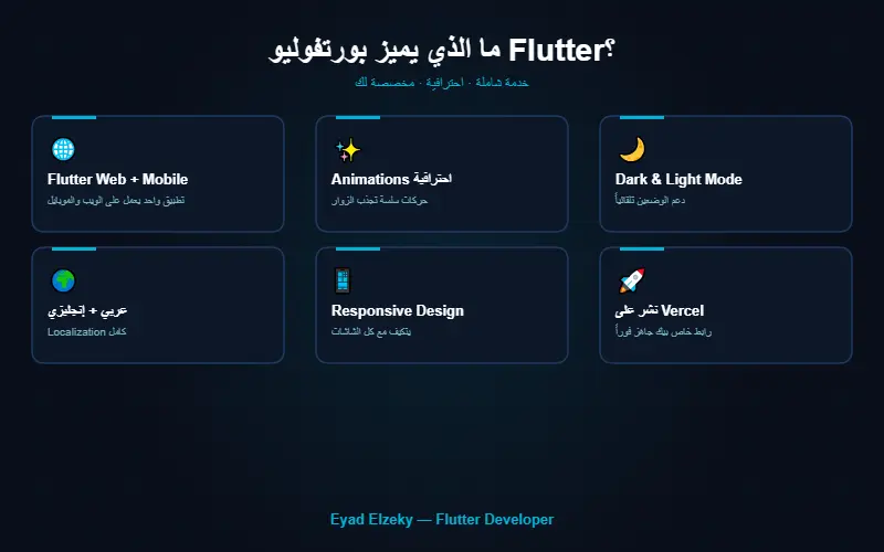 سوف أقوم بتصميم وبرمجة بورتفوليو احترافي باستخدام Flutter يعمل على الويب والموبايل بتصميم عصري وAnimations سلسة