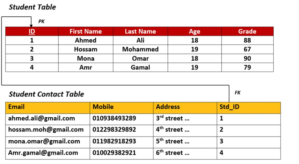 كتابة وتصحيح استعلامات قواعد البيانات (SQL Queries)