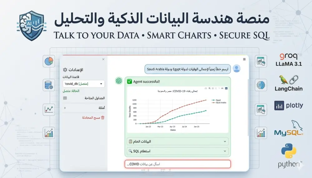 حول قاعدة بياناتك إلى محلل بيانات ذكي يتحدث معك!