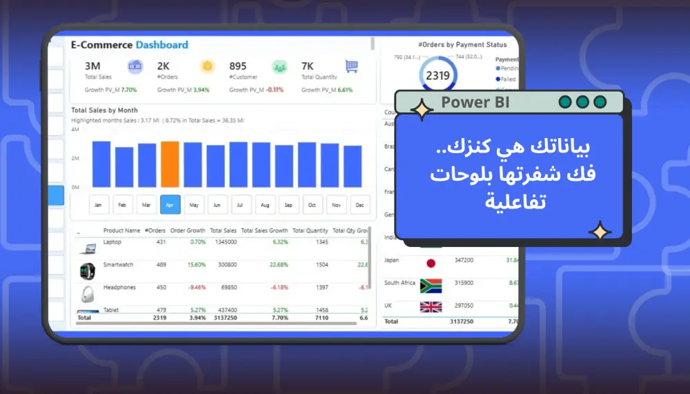 تصميم لوحات بيانات تفاعلية بـ Power BI لتحليل مشروعك بدقة وسهولة.