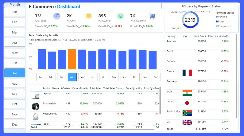 تصميم لوحات بيانات تفاعلية بـ Power BI لتحليل مشروعك بدقة وسهولة.