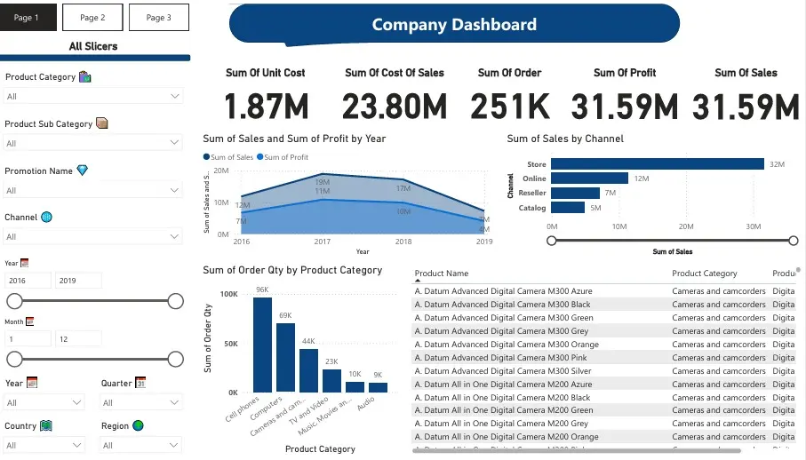 تحليل البيانات وتصميم وتطوير لوحات تحكم تفاعلية باستخدام Power BI