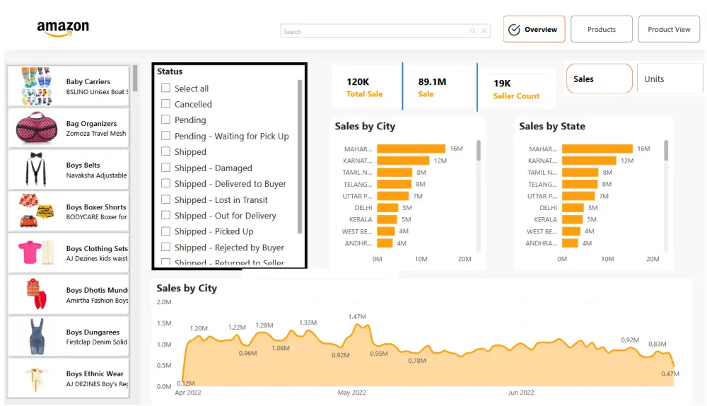 تحليل البيانات وتصميم وتطوير لوحات تحكم تفاعلية باستخدام Power BI