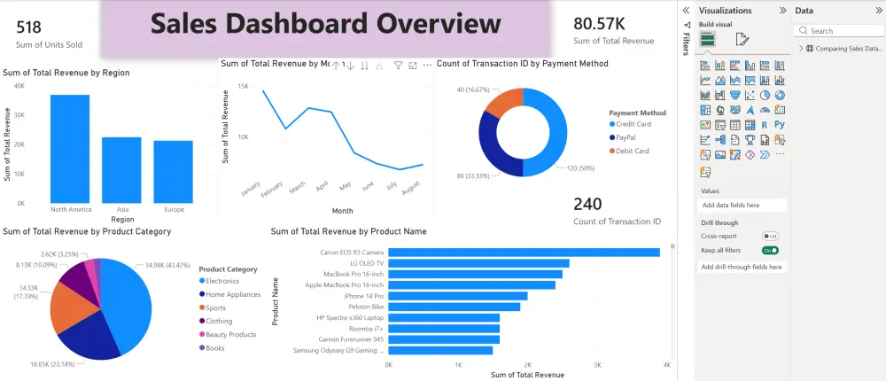 تصميم Dashboard احترافي في Power BI خلال يومين بس