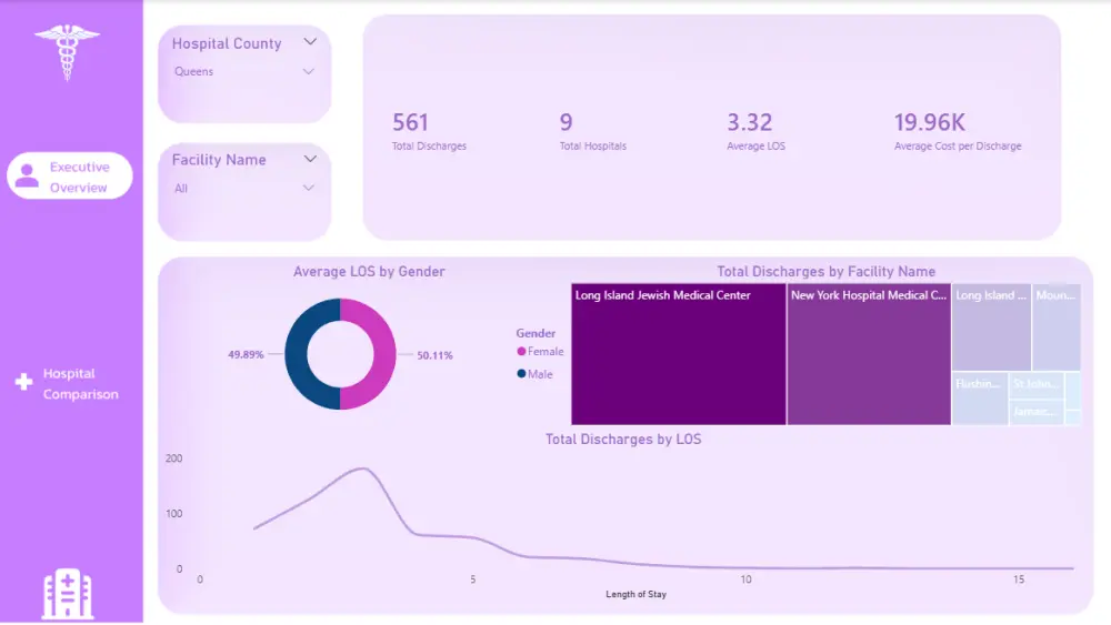 تصميم لوحات بيانات احترافية باستخدام Power BI
