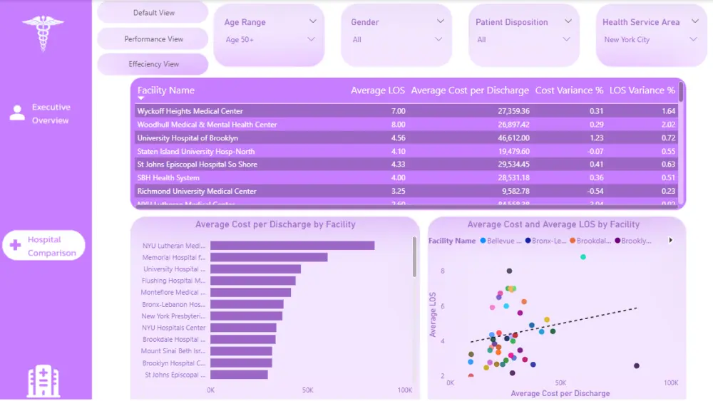تصميم لوحات بيانات احترافية باستخدام Power BI