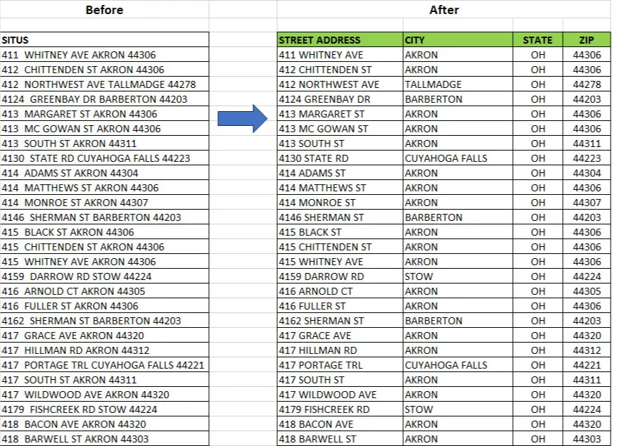 تنظيف البيانات وتجهيزها للتحليل باستخدام Excel