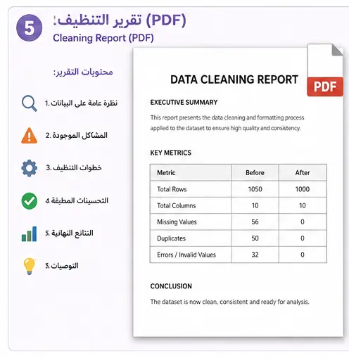 تنظيف ومعالجة البيانات Data Cleaning وتجهيزها للتحليل
