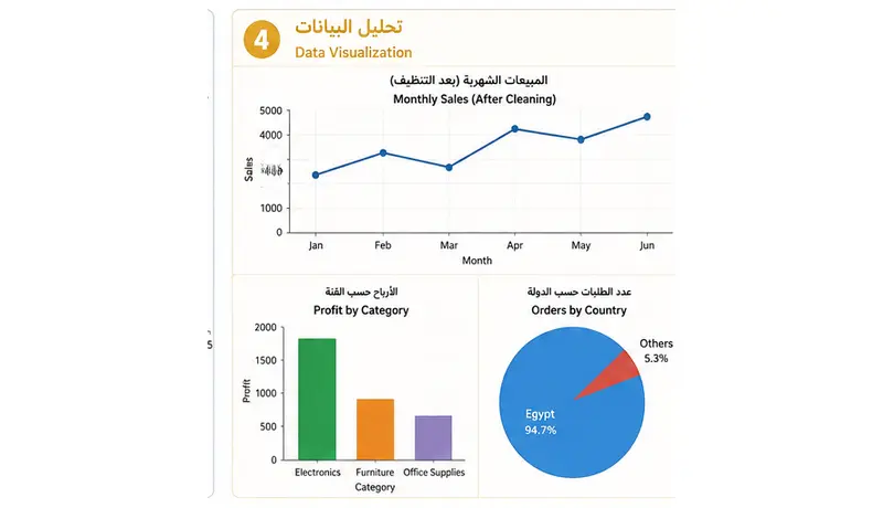 تنظيف ومعالجة البيانات Data Cleaning وتجهيزها للتحليل