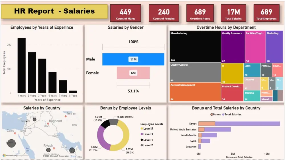 تصميم داشبورد Power BI لتحليل بياناتك وعرضها باحترافية