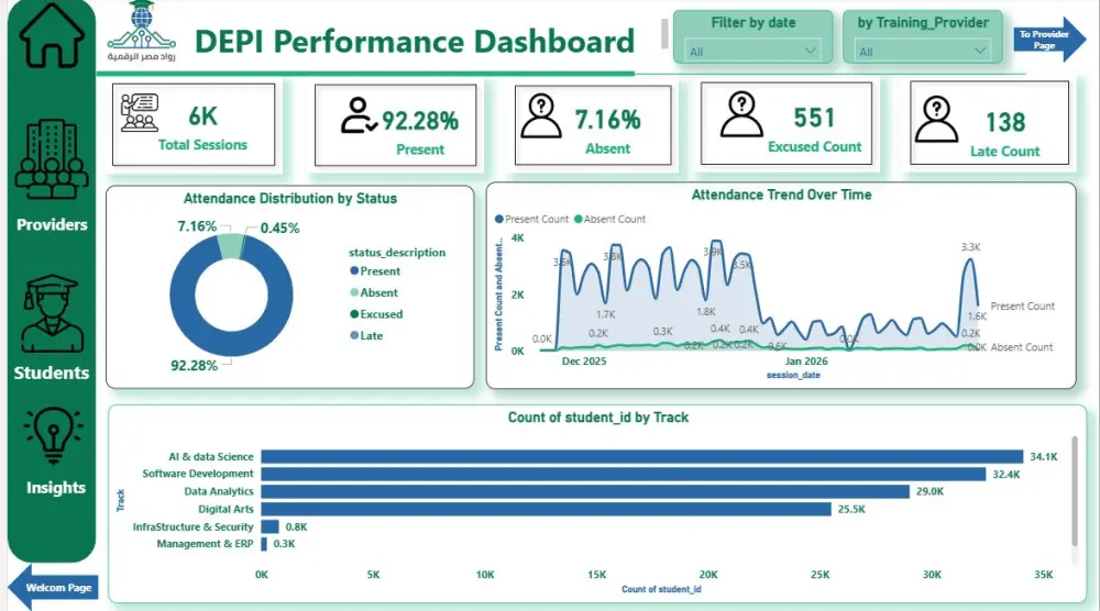 تصميم داشبورد Power BI لتحليل بياناتك وعرضها باحترافية