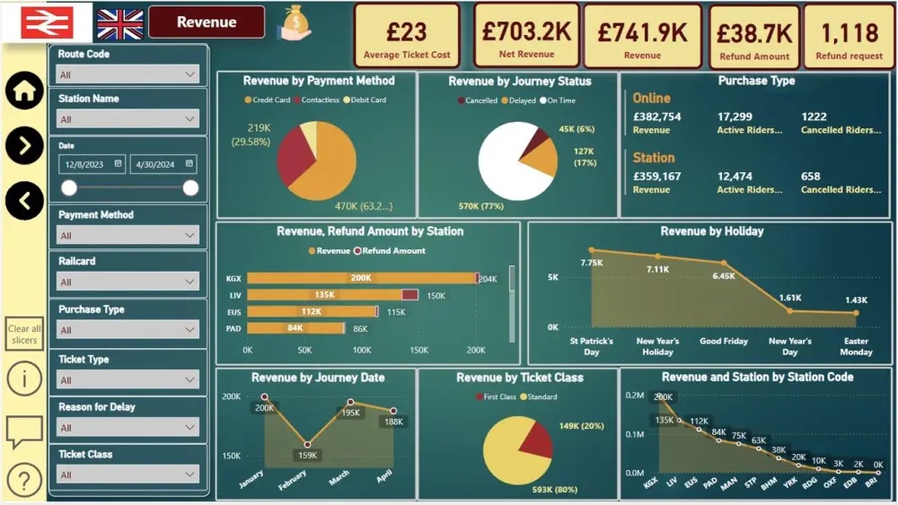 تصميم داشبورد Power BI لتحليل بياناتك وعرضها باحترافية