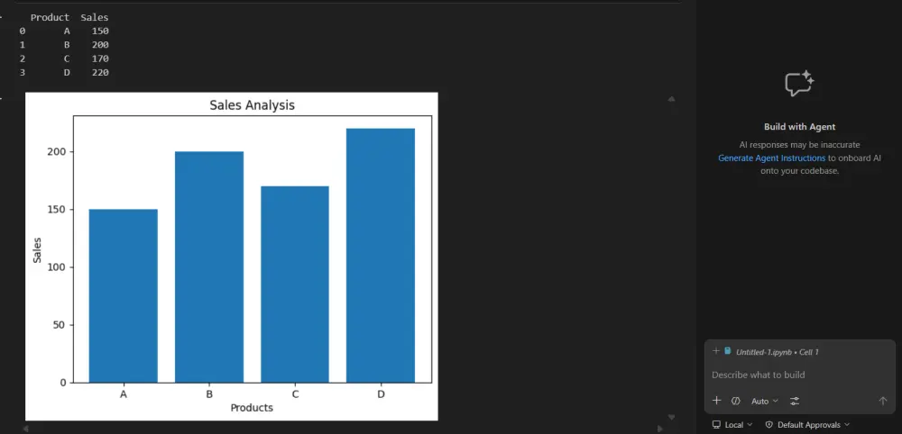 سأقوم بتحليل البيانات وإنشاء Dashboard احترافي باستخدام Python