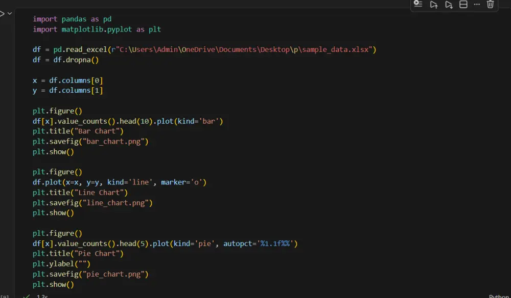 سأقوم بتحويل ملفات Excel إلى تحليل بيانات وGraphs باستخدام Python