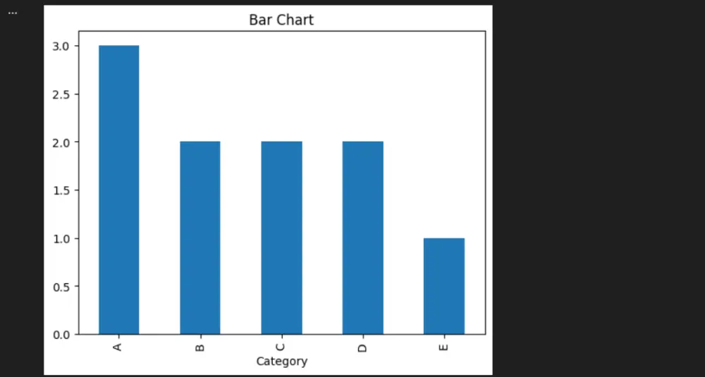 سأقوم بتحويل ملفات Excel إلى تحليل بيانات وGraphs باستخدام Python