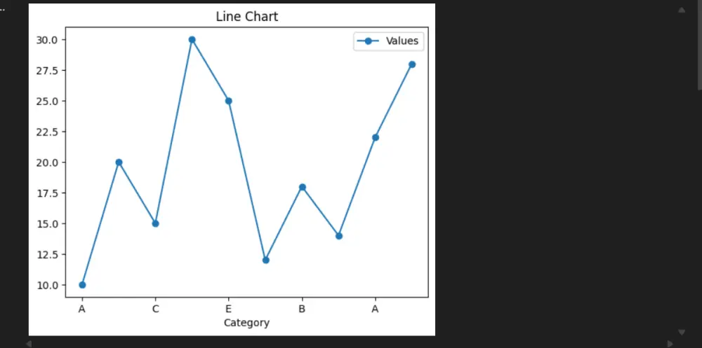 سأقوم بتحويل ملفات Excel إلى تحليل بيانات وGraphs باستخدام Python