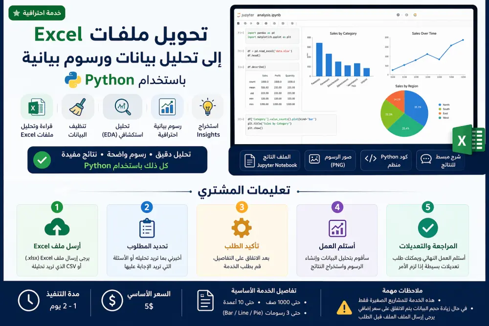 سأقوم بتحويل ملفات Excel إلى تحليل بيانات وGraphs باستخدام Python