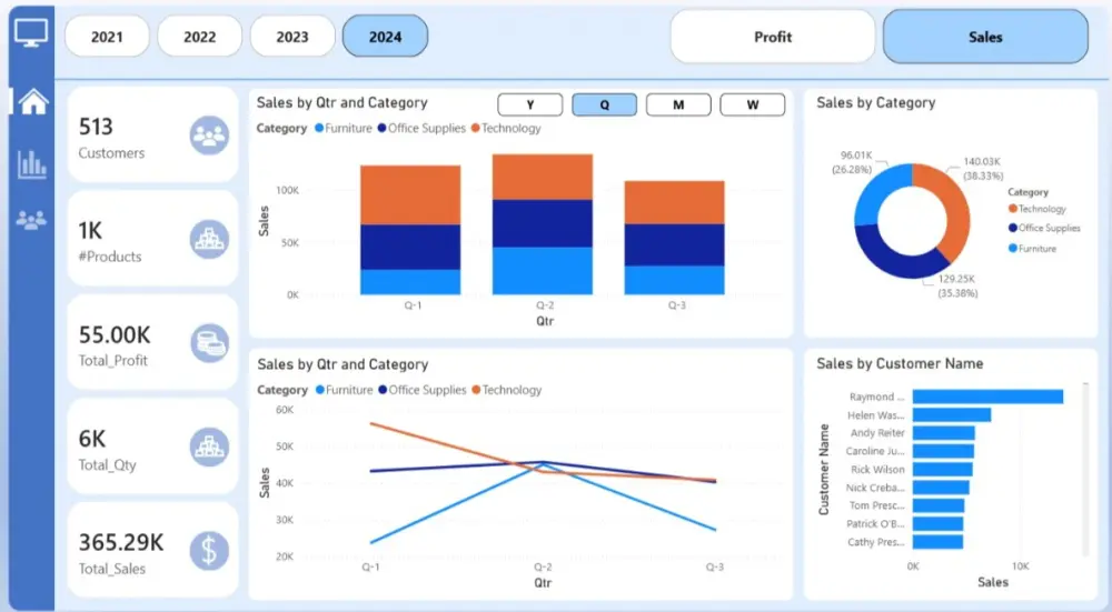 تصميم لوحات بيانات (Dashboards) احترافية وتفاعلية باستخدام Power BI أو Excel