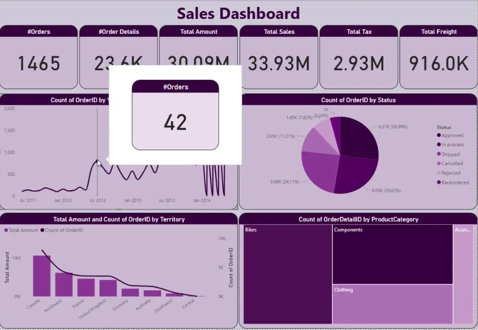 تصميم لوحات بيانات (Dashboards) احترافية وتفاعلية باستخدام Power BI أو Excel
