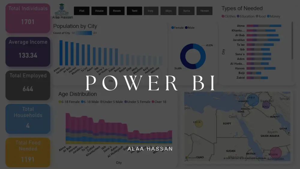 تحليل بيانات احترافي وتصميم لوحات تحكم تفاعلية باستخدام Power BI