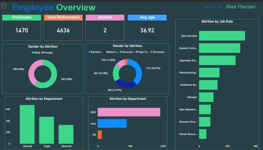 تحليل بيانات احترافي وتصميم لوحات تحكم تفاعلية باستخدام Power BI