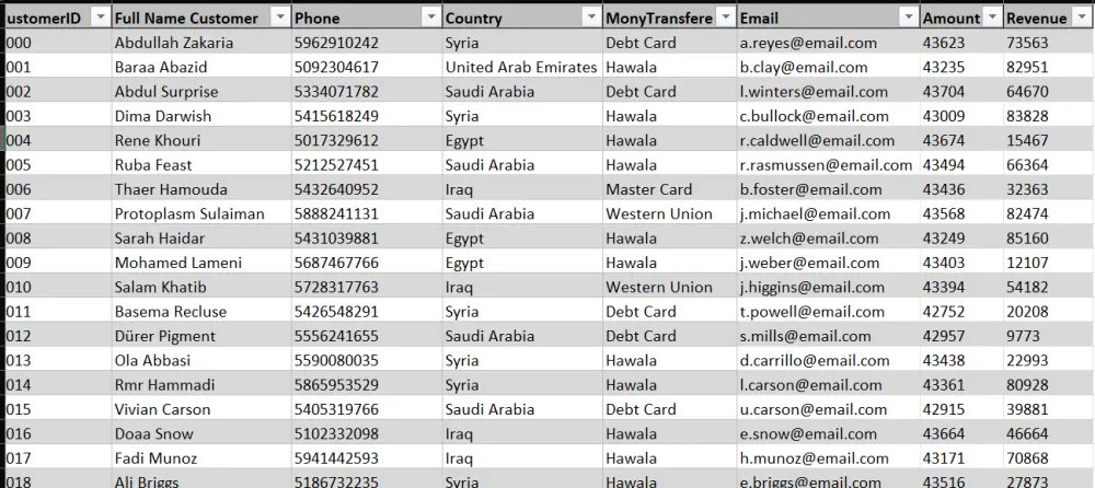 إنشاء ملف اكسل احترافي من البداية باستخدام معادلات متقدمة