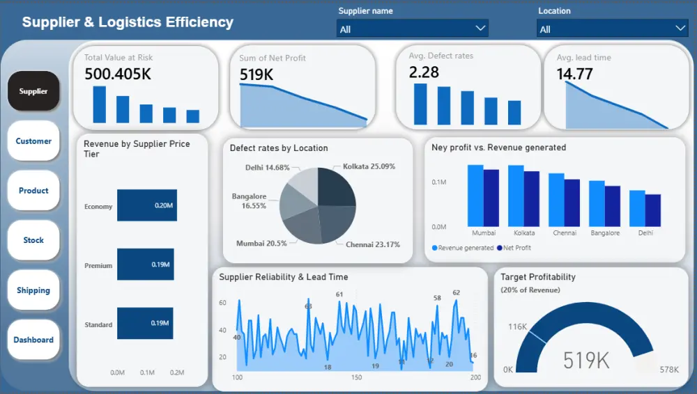 تحويل بيانات Excel إلى تقارير احترافية وسهلة القراءة (Dashboard) باستخدام PowerBI او Excel