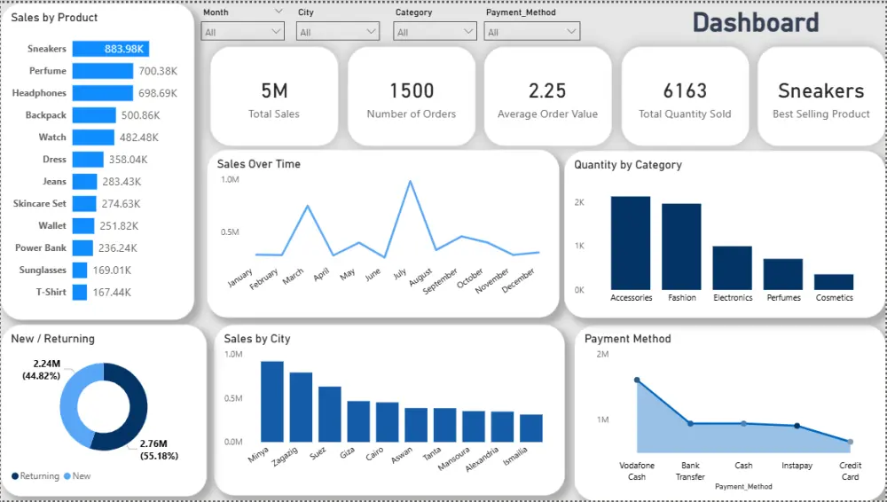 تحويل بيانات Excel إلى تقارير احترافية وسهلة القراءة (Dashboard) باستخدام PowerBI او Excel