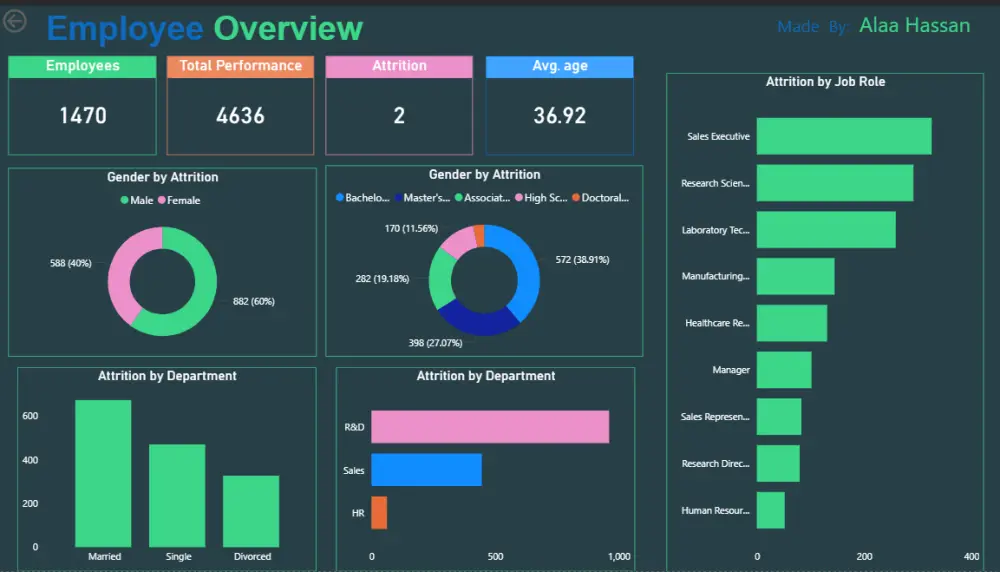 تحليل بيانات excel باستخدام powerBI (خلال 24 ساعة).