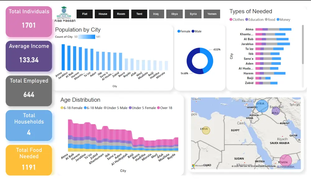 تحليل بيانات excel باستخدام powerBI (خلال 24 ساعة).