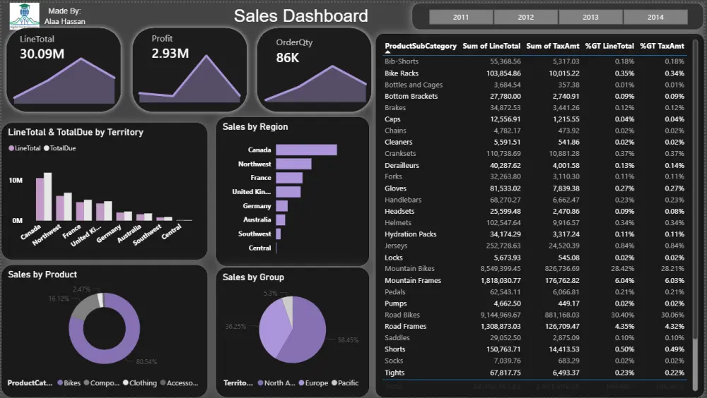 تحليل بيانات excel باستخدام powerBI (خلال 24 ساعة).