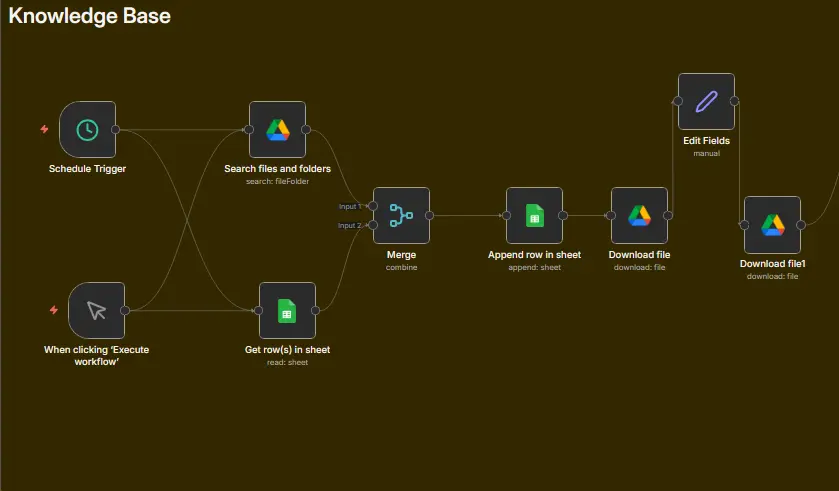 سأبني لك سير عمل آلي بالذكاء الاصطناعي باستخدام n8n