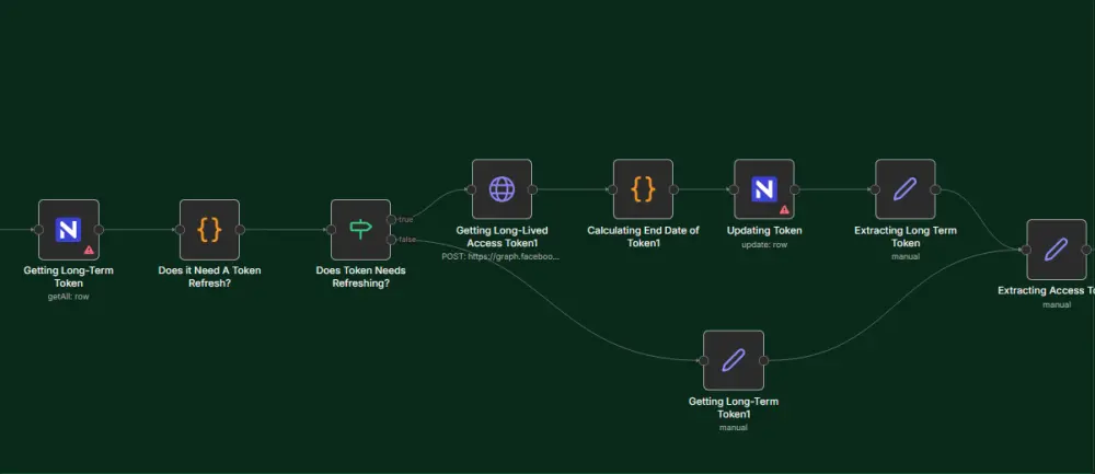 سأبني لك سير عمل آلي بالذكاء الاصطناعي باستخدام n8n