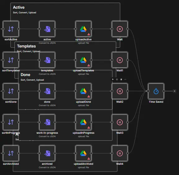 سأبني لك سير عمل آلي بالذكاء الاصطناعي باستخدام n8n