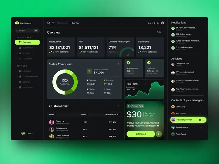 تصميم واجهة Dashboard احترافية لأنظمة الإدارة والمشاريع