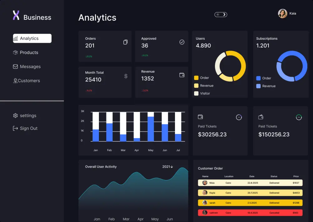 تصميم Dashboard احترافي وتحليل بيانات( UI/UX (Admin Panel Design