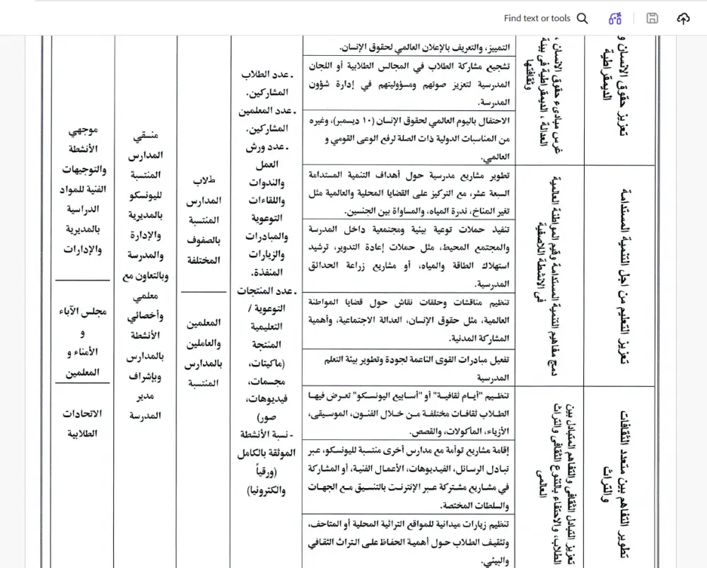 سأقوم بتنسيق ملفات Word وعمل عروض PowerPoint وتحويل PDF