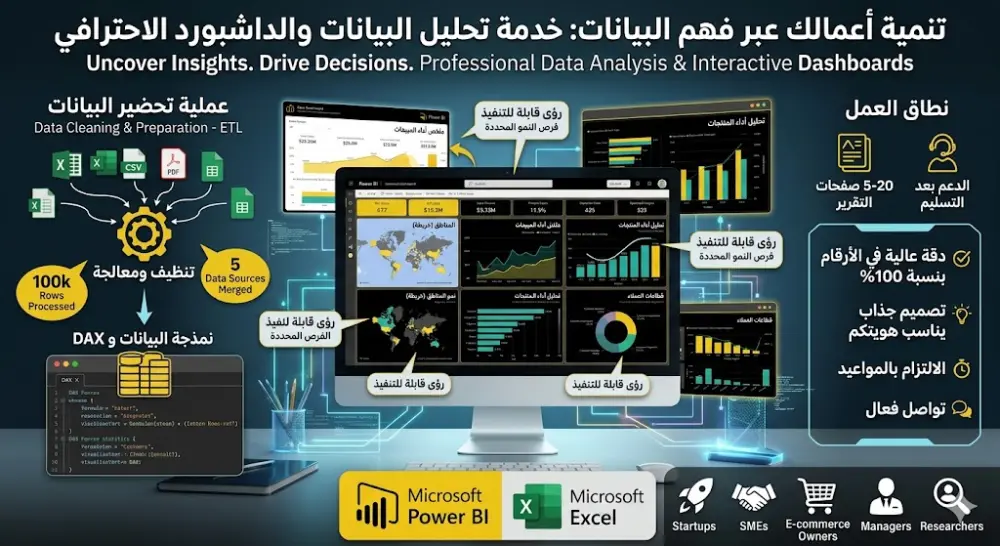 Make it catchy and rich in keywords:  "Professional Data Analysis & Interactive Power BI / Excel Dashboards to Drive Your Decisions"